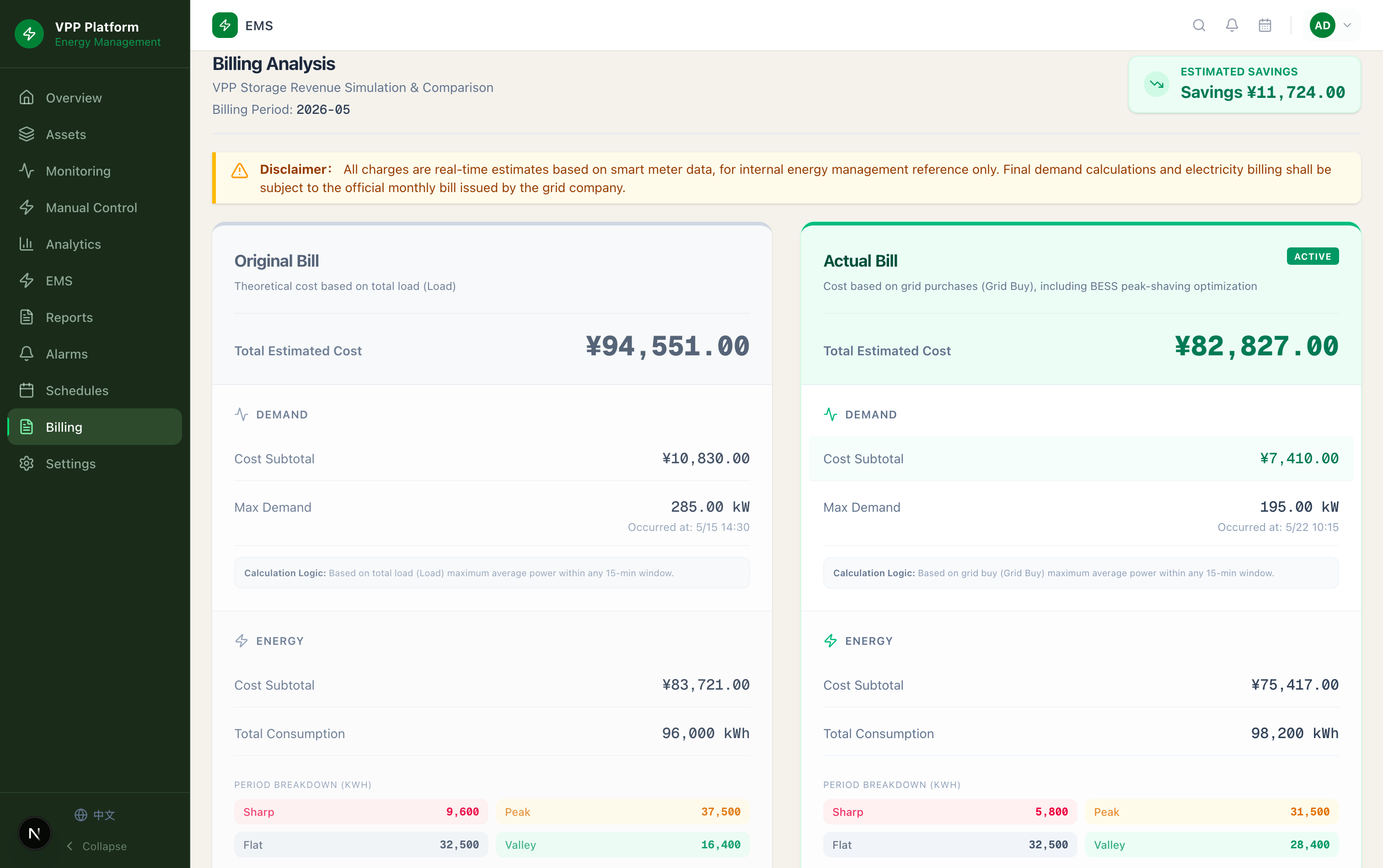 Billing Analysis & Statistics